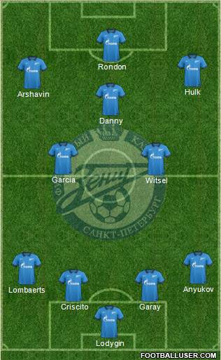 Zenit St. Petersburg Formation 2015