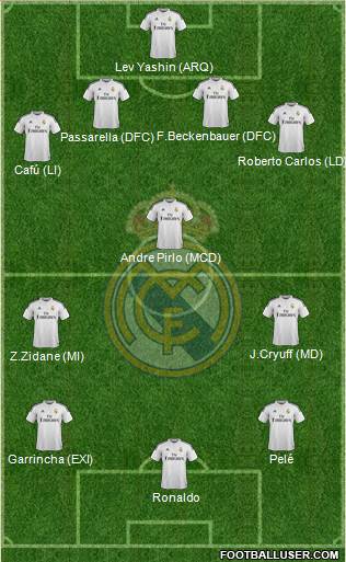 Real Madrid C.F. Formation 2015