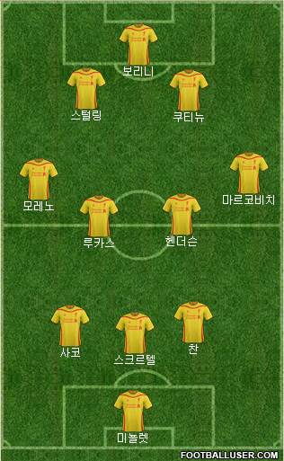 Liverpool Formation 2015
