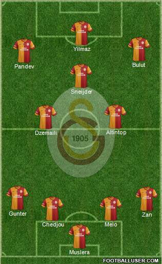 Galatasaray SK Formation 2015
