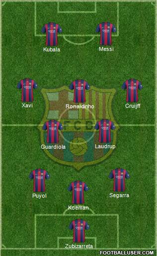 F.C. Barcelona Formation 2015