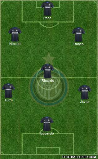 F.C. Internazionale Formation 2015