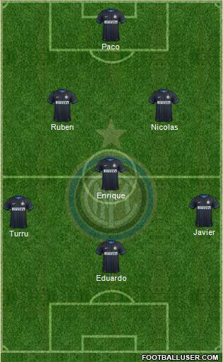 F.C. Internazionale Formation 2015