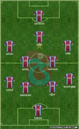 Trabzonspor Formation 2015