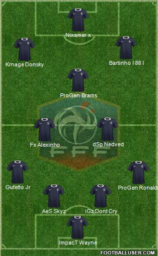 France Formation 2015