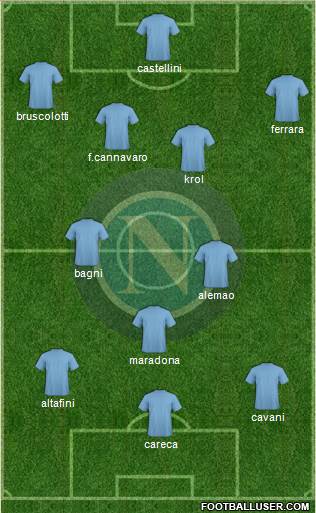 Napoli Formation 2015