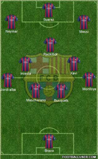F.C. Barcelona Formation 2015