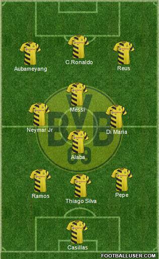 Borussia Dortmund Formation 2015