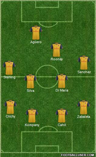 Arsenal Formation 2015