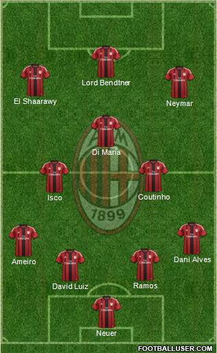 A.C. Milan Formation 2015