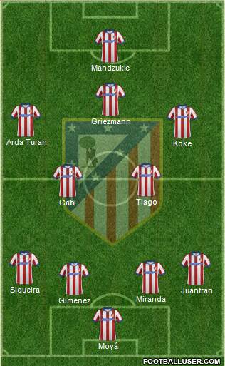 C. Atlético Madrid S.A.D. Formation 2015