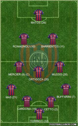 San Lorenzo de Almagro Formation 2015