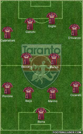 Taranto Formation 2015