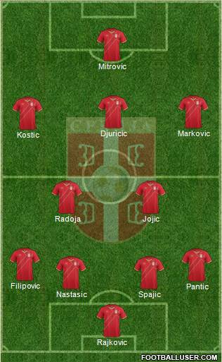 Serbia Formation 2015
