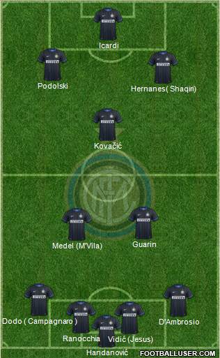 F.C. Internazionale Formation 2015