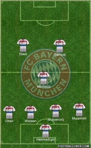 FC Bayern München Formation 2015