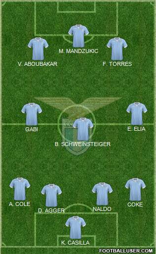 S.S. Lazio Formation 2015