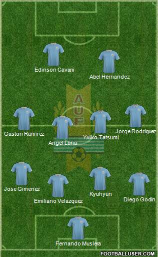 Uruguay Formation 2015