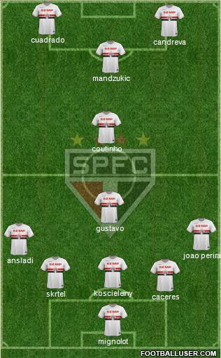 São Paulo FC Formation 2015