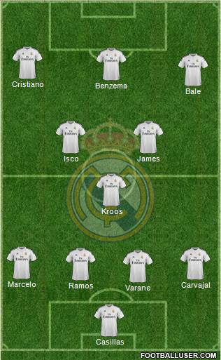 Real Madrid C.F. Formation 2015