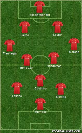 Liverpool Formation 2015