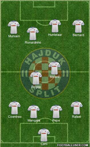 HNK Hajduk Formation 2015