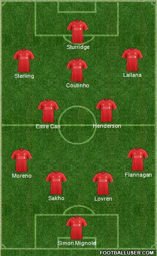 Liverpool Formation 2015