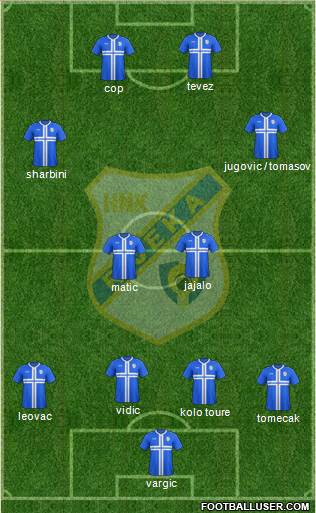 HNK Rijeka Formation 2015
