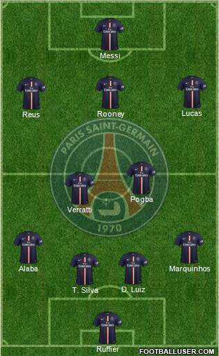 Paris Saint-Germain Formation 2015