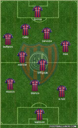 San Lorenzo de Almagro Formation 2015