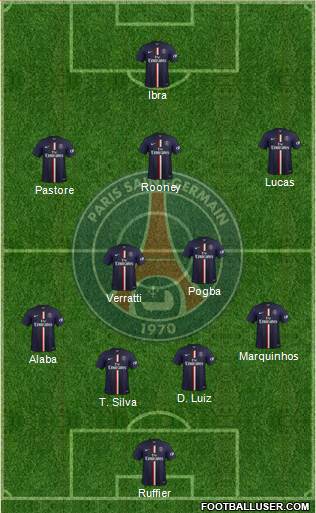Paris Saint-Germain Formation 2015