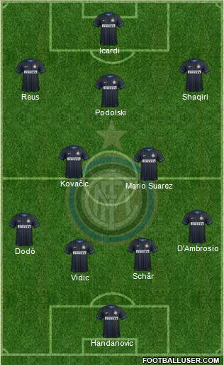 F.C. Internazionale Formation 2015