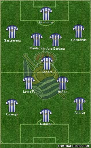 Real Sociedad S.A.D. Formation 2015