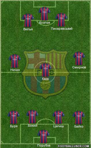 F.C. Barcelona Formation 2015