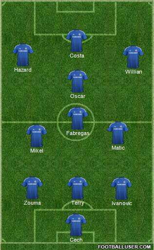 Chelsea Formation 2015