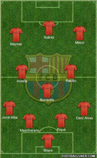 F.C. Barcelona Formation 2015