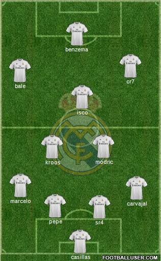 Real Madrid C.F. Formation 2015