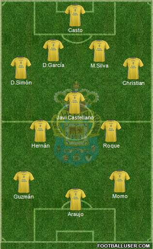 U.D. Las Palmas S.A.D. Formation 2015