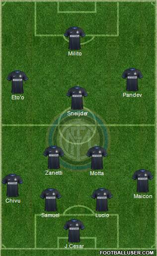 F.C. Internazionale Formation 2015