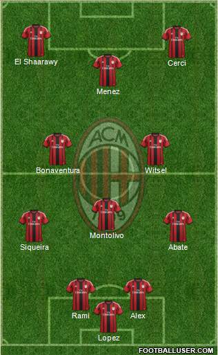 A.C. Milan Formation 2015