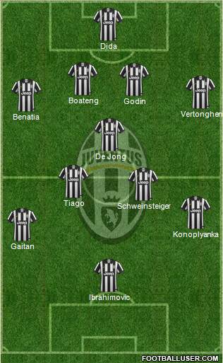 Juventus Formation 2015