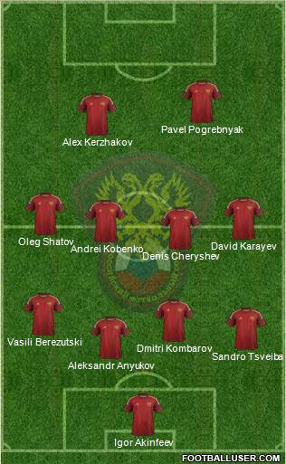 Russia Formation 2015