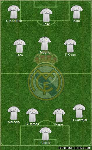 Real Madrid C.F. Formation 2015
