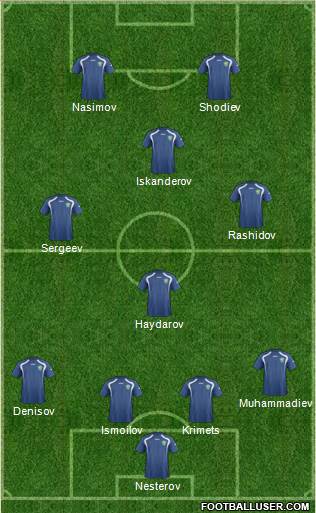 Uzbekistan Formation 2015