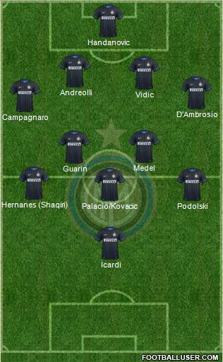 F.C. Internazionale Formation 2015
