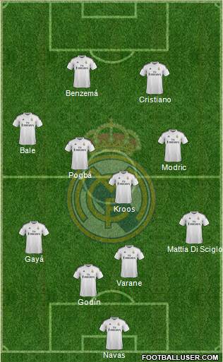 Real Madrid C.F. Formation 2015