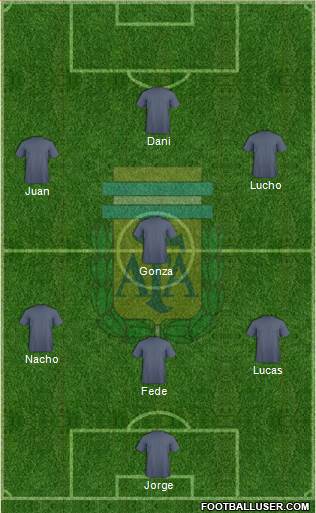 Argentina Formation 2015