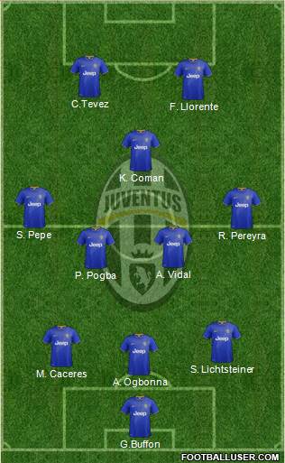 Juventus Formation 2015