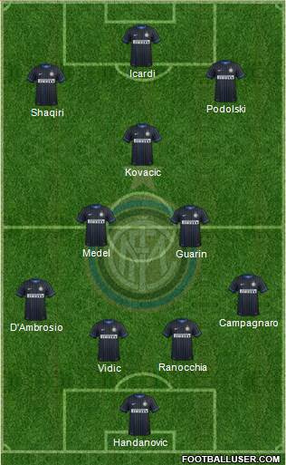 F.C. Internazionale Formation 2015