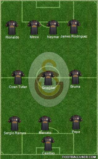 Galatasaray SK Formation 2015